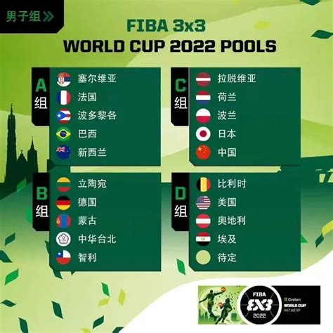 2019年篮球世界杯预选赛抽签结果出炉