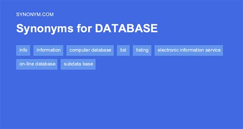 Image result for Database Synonym Table