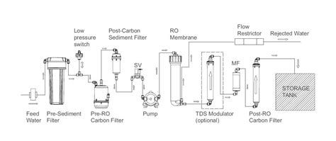 HUL Pureit Marvella Slim RO Water Purifier: Amazon.in: Home & Kitchen