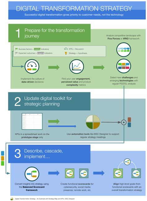 Image result for Update Strategy Transformation Examples