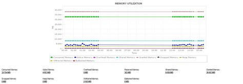 Image result for VMware Monitoring Software