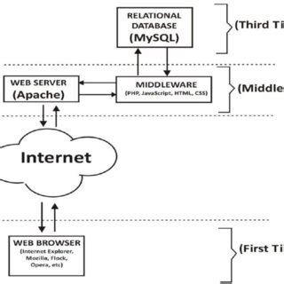 Image result for Example WO3 Network Application Example