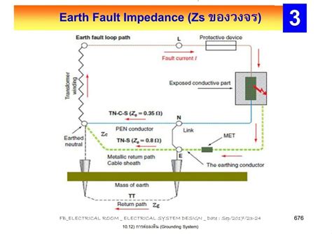 Earth Loop Impedance Testing Procedure 的图像结果