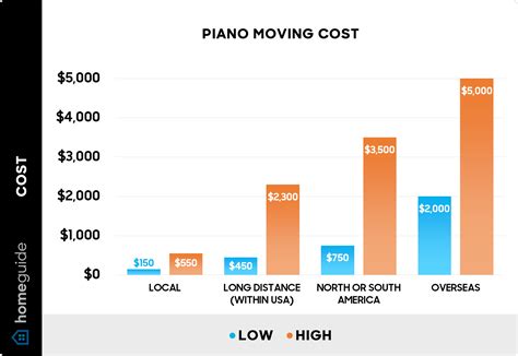 Piano Movers Quotes How Much Does The Transport Of An Piano Cost?
