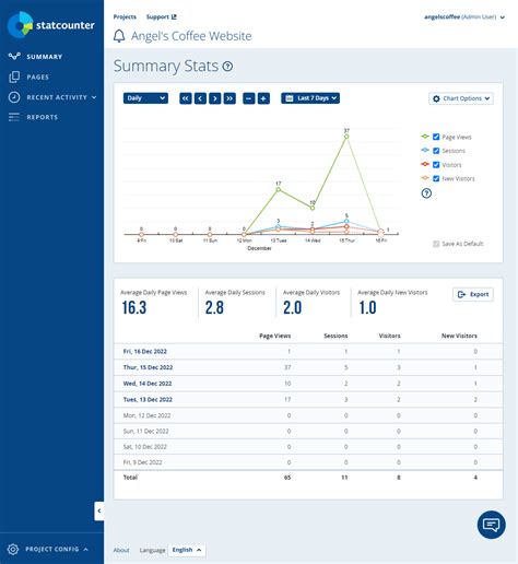 Image result for Statcounter Tutorial