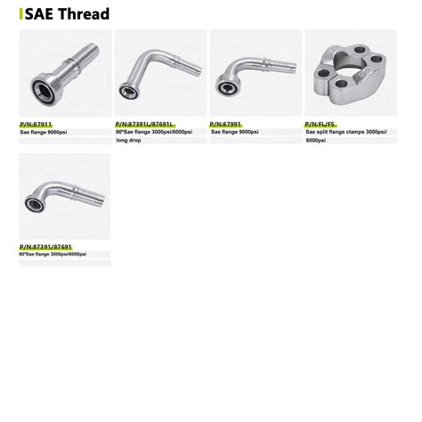 Image result for SAE Course Thread Chart