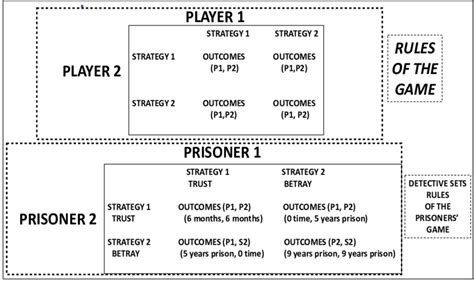 Game Theory Matrix 的图像结果
