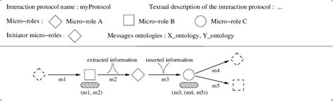 Syntactic Elements 的图像结果