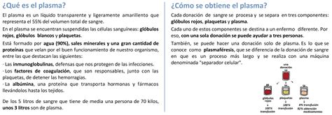 Ministerio de Sanidad - DONACIÓN DE PLASMA