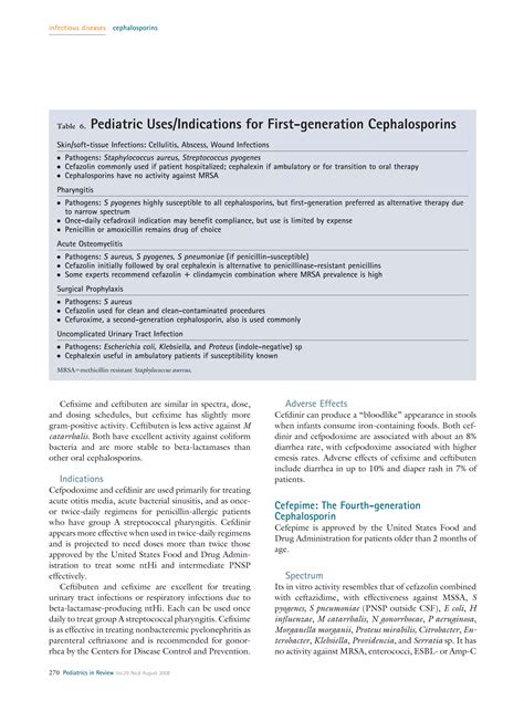 Cephalosporins. | PDF
