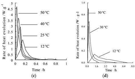 Development on Thermochemical Energy Storage Based on CaO-Based ...