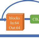 Dot Gradient CSP 的图像结果