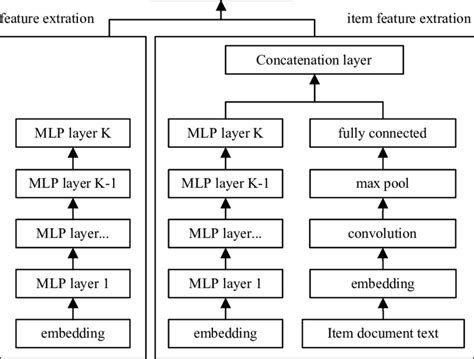 Image result for Model File Structure