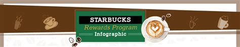 Starbucks Rewards Program [INFOGRAPHIC] - Infographic Plaza