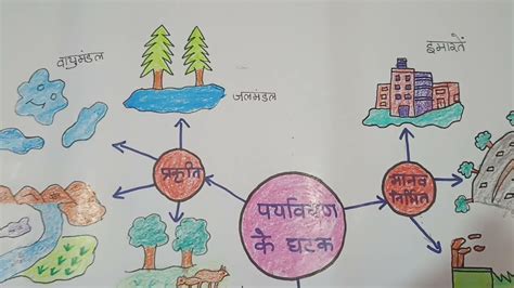 Image result for Normalization of Ordering System Example