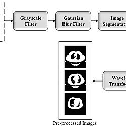 Image result for Data Preprocessing Steps for Computer Vision
