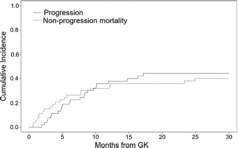 Cystic Brain Metastasis Outcomes After Gamma Knife Radiation Therapy - Advances in Radiation ...