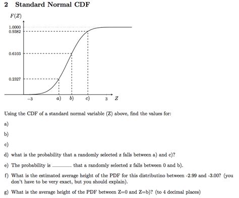 Image result for How to Use Normal CDF