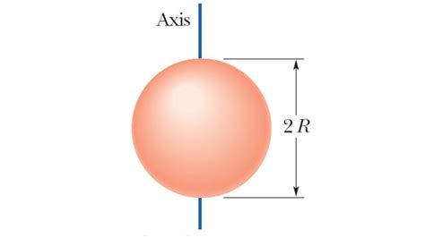 Moment of Inertia formula for different shapes | JEE Main