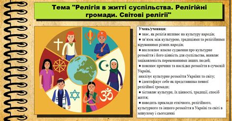Релігія в житті суспільства. Релігійні громади. Світові релігії. 6 клас ...