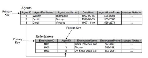 Image result for Mainframe DB2 Table Create