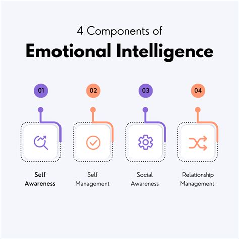 Emotional Intelligence – Why It Matters