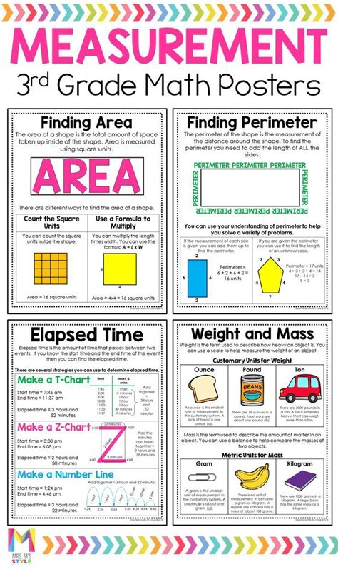 Image result for 3rd Grade Math Posters