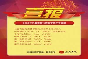2023年吉林长春中考成绩查询网站：http://jyj.changchun.gov.cn/