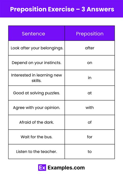 Image result for Exercises for Preposition Using a Picture