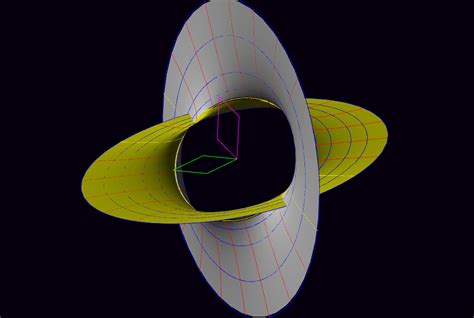 Image result for Complex Variables by MATLAB