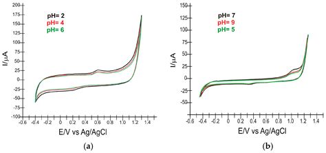 Quantification of Statins in Pharmaceutical Products Using Screen ...
