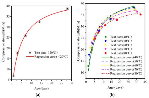 Effects of Manufactured Sand and Steam-Curing Temperature on the ...