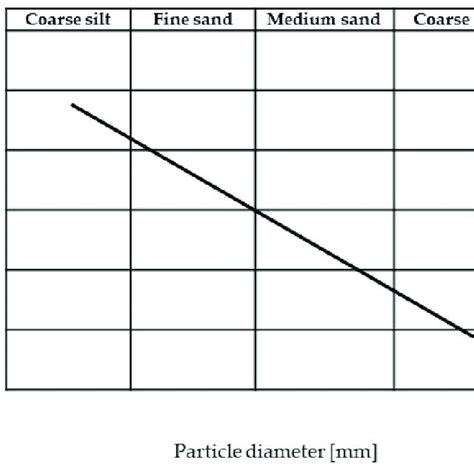 IPC Friction Chart 的图像结果