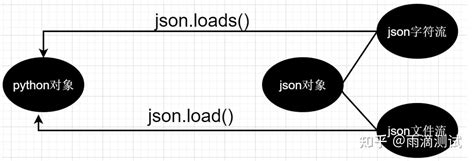 JSON در Python 的图像结果