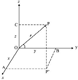 Image result for Radial Unit Vector