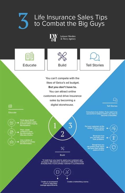 Image result for Insurance Sales Tips and Tricks