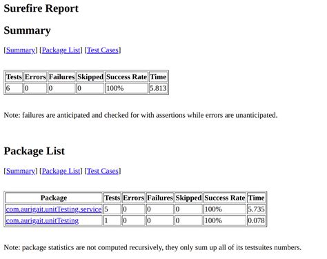 Image result for JUnit Testing Coverage for Service Layer