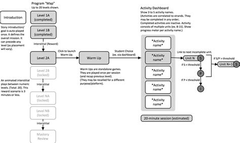 Image result for Lexia Tutorial