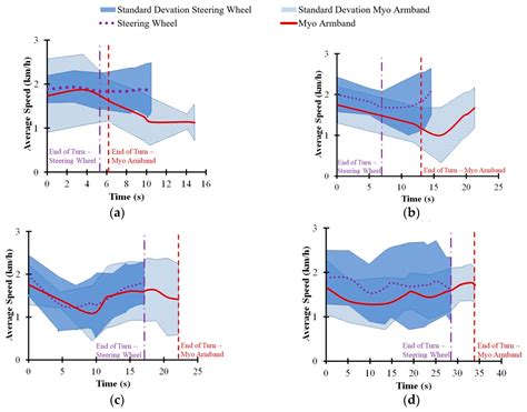 Surface Electromyography-Controlled Automobile Steering Assistance