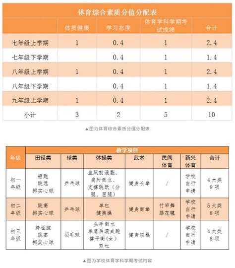 2024年贵阳各高中高考成绩排名及放榜最新消息