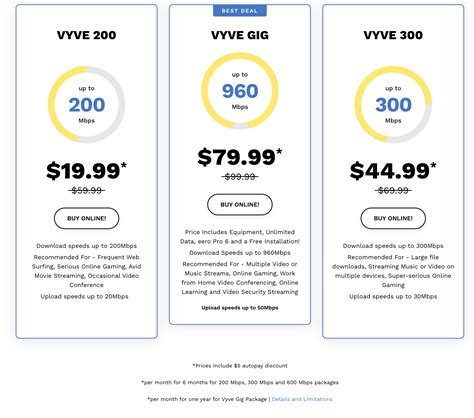 Fort Riley- Special Vyve Internet Offer