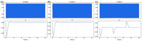 Research on Fault Diagnosis of Ship Diesel Generator System Based on IVY-RF