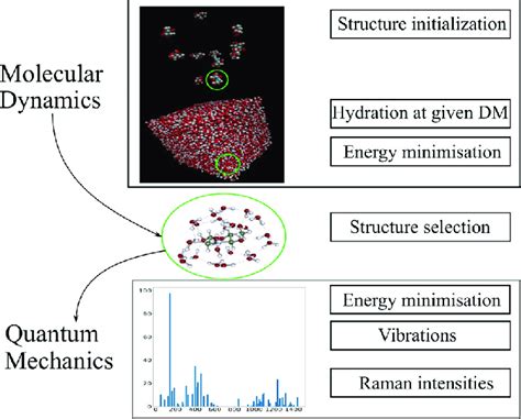 Image result for Flowchart for Crystal Structure Algorithm