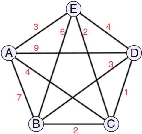 BARC: BARC 2026 CS | Memory Based Questions | GO Classes | Question: 22