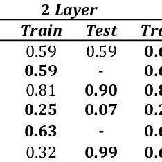 Image result for Aco Algorithm in MATLAB