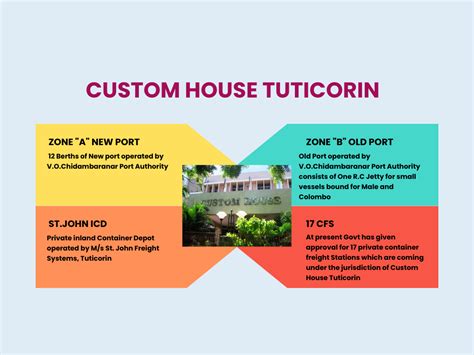 About Customs Preventive Zone, Tiruchirapalli