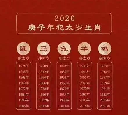 生肖属虎2021年农历十二月最佳开工大吉日 98年属虎女2020年运势-周易算命网