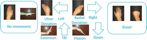 Engagement Analysis Using Electroencephalography Signals in Games for ...