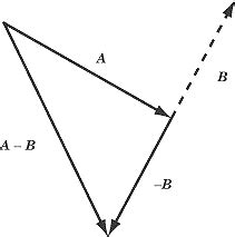 Vector Subtraction Triangle Method 的图像结果
