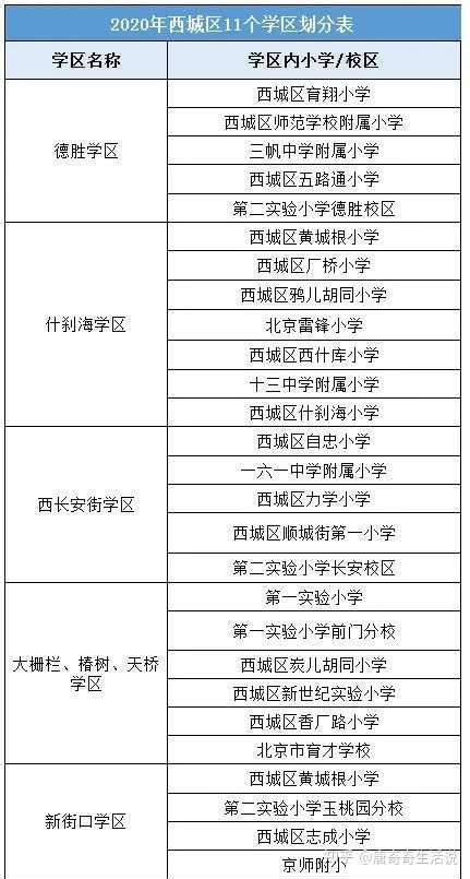 合肥高新区西子曼城和望江台的学区是什么？据说是双学区? - 知乎